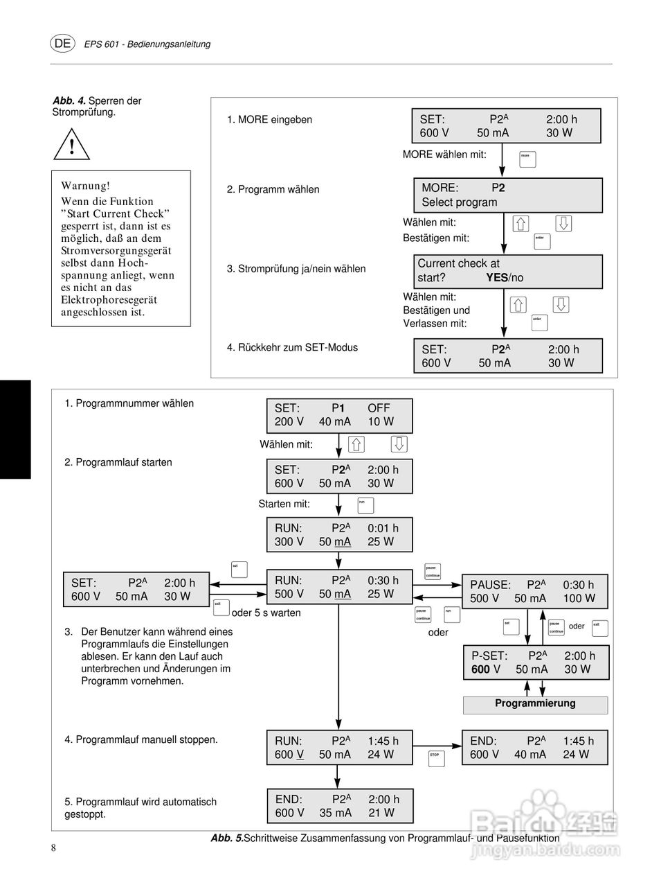 Amersham-eps601电源使用说明书:[4]