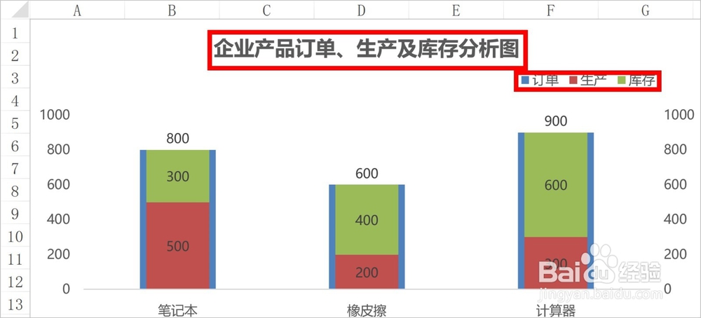 Excel如何制作订单、生产及库存跟踪分析图表