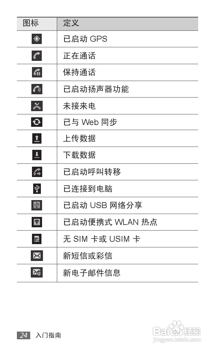 三星GT-S6358手机使用说明书:[3]