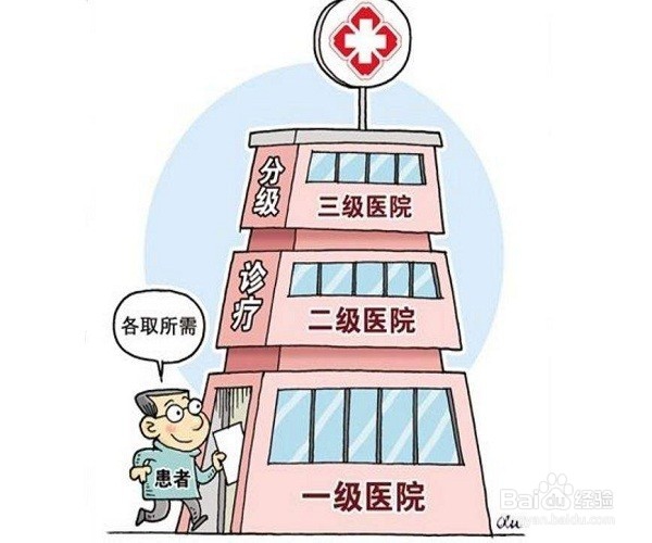 正畸:怎么选医院