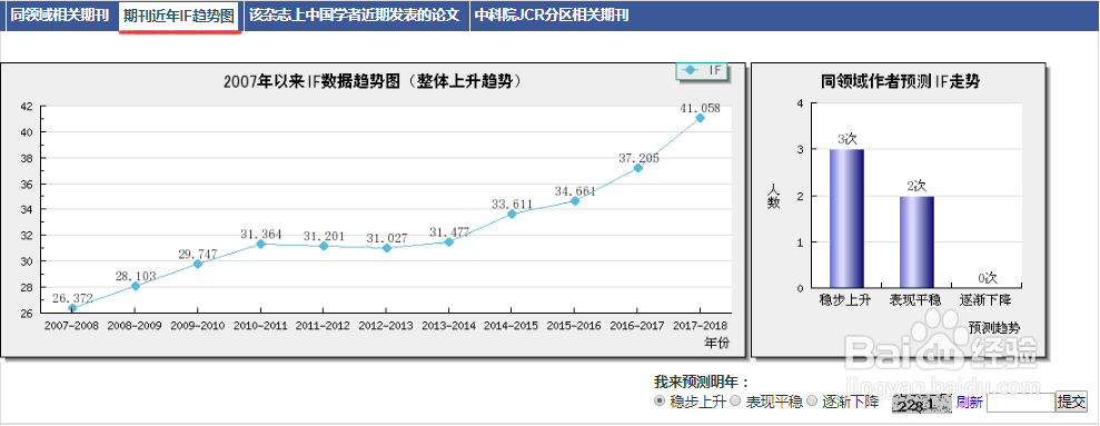 SCI期刊影响因子查询方法之LetPub官网查询