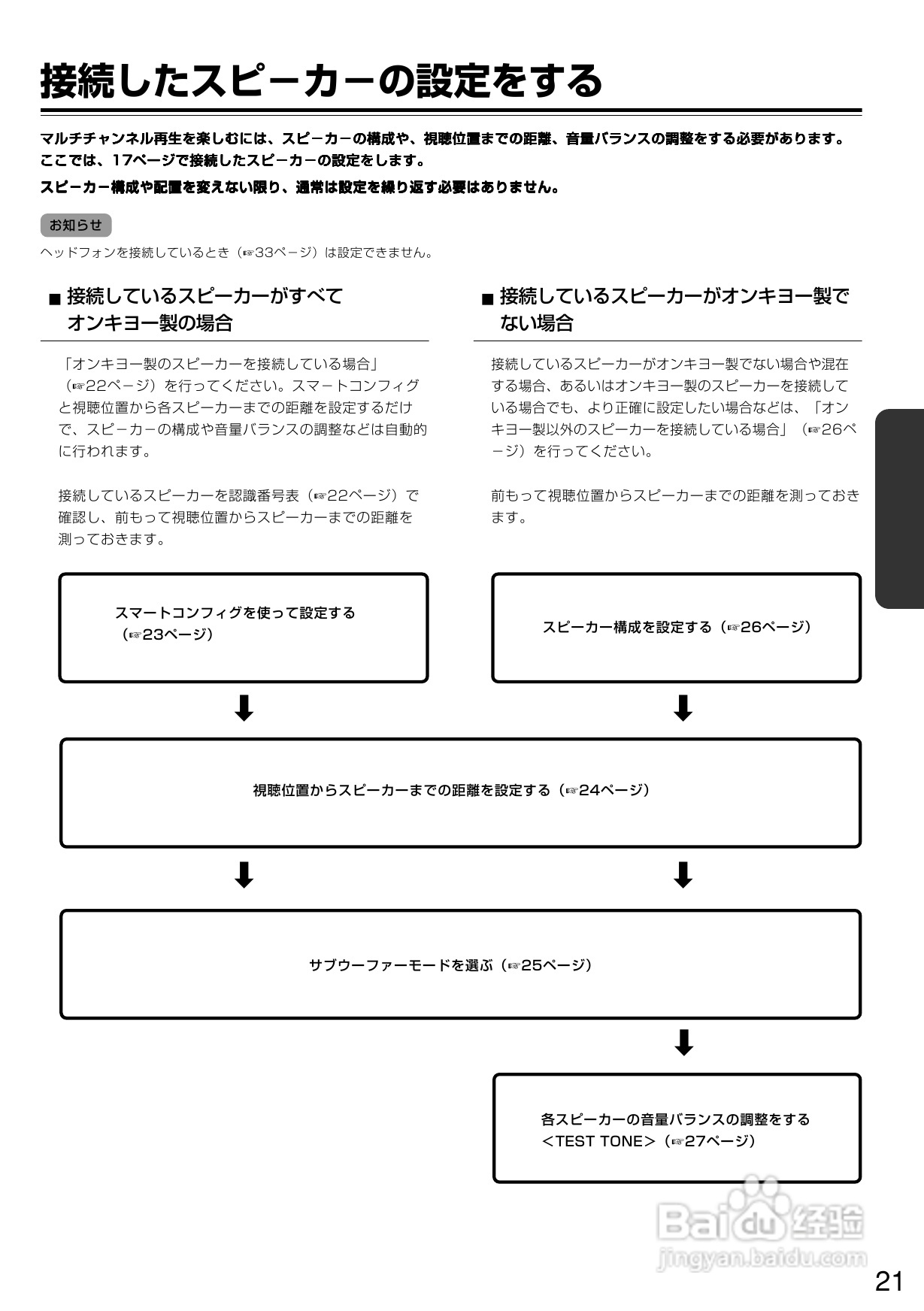 ONKYO TX-L5功放说明书:[2]