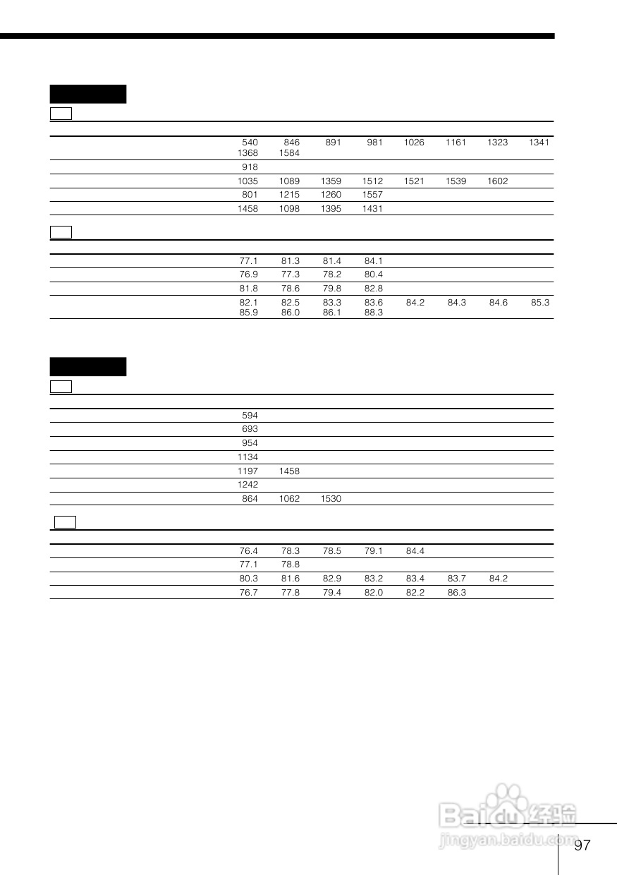 SONY WX-C100REC/WX-88REC汽车音响说明书:[5]