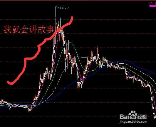 怎么能买到黑马股