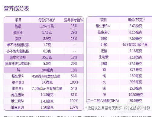 选择婴儿奶粉八大误区