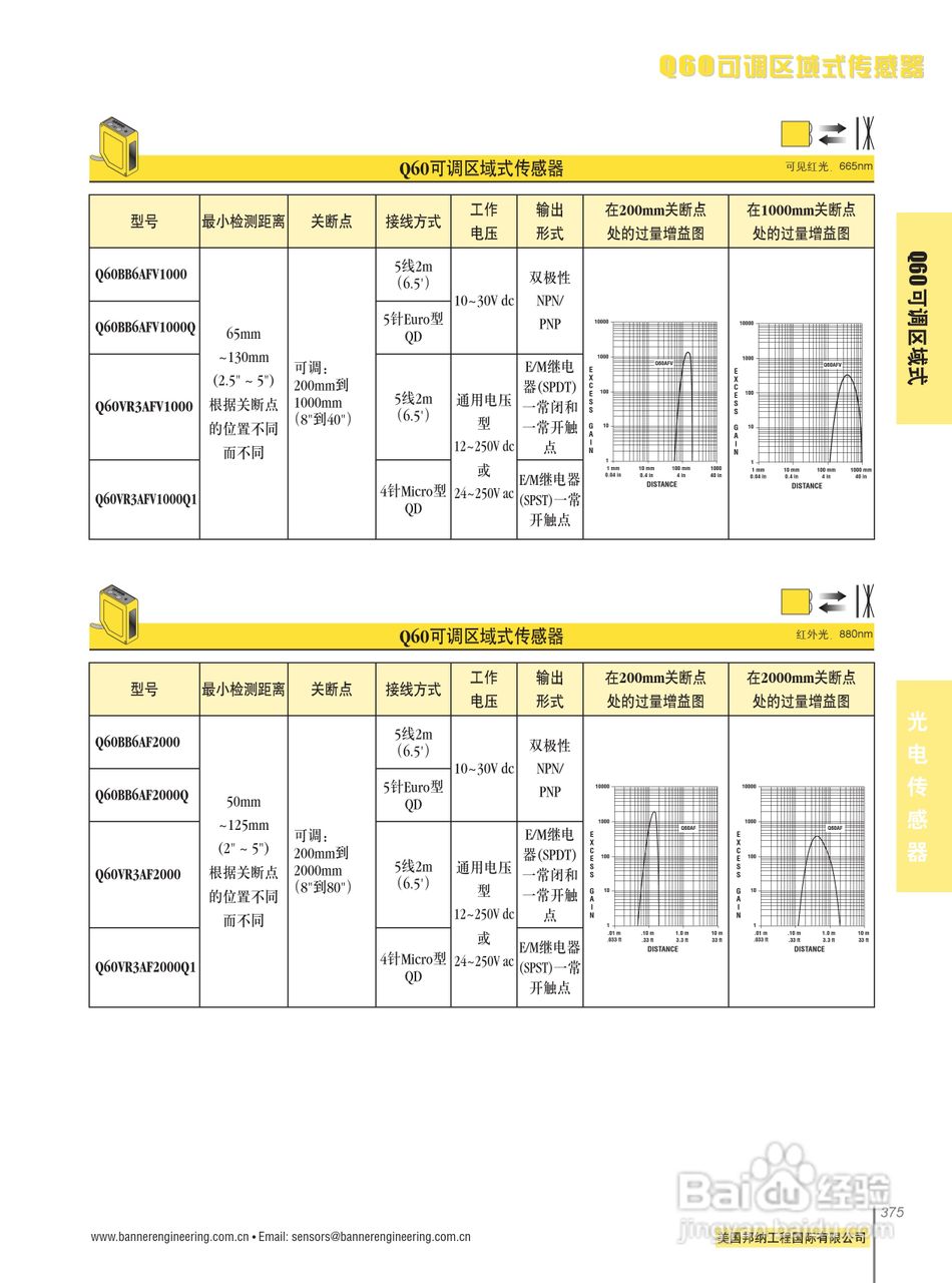 Banner Q60VR3AF2000Q1型自含式可调区域传感器说明书