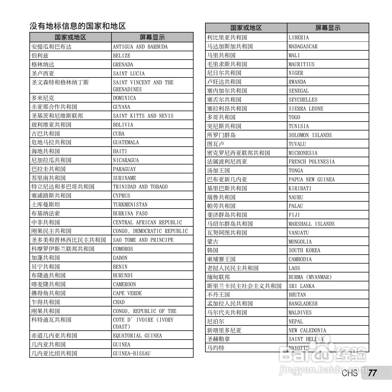 奥林巴斯TG-810数码相机使用说明书:[8]