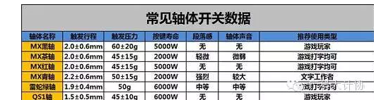 什么是机械键盘？怎么挑选机械键盘？