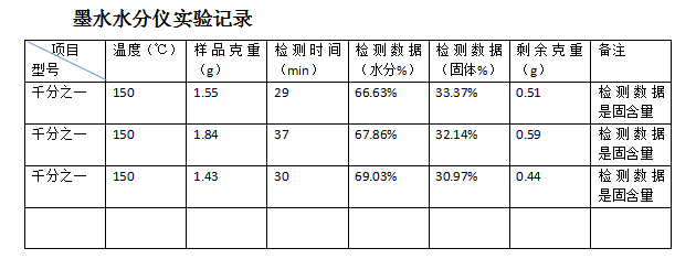 油墨水分仪测试方法及步骤