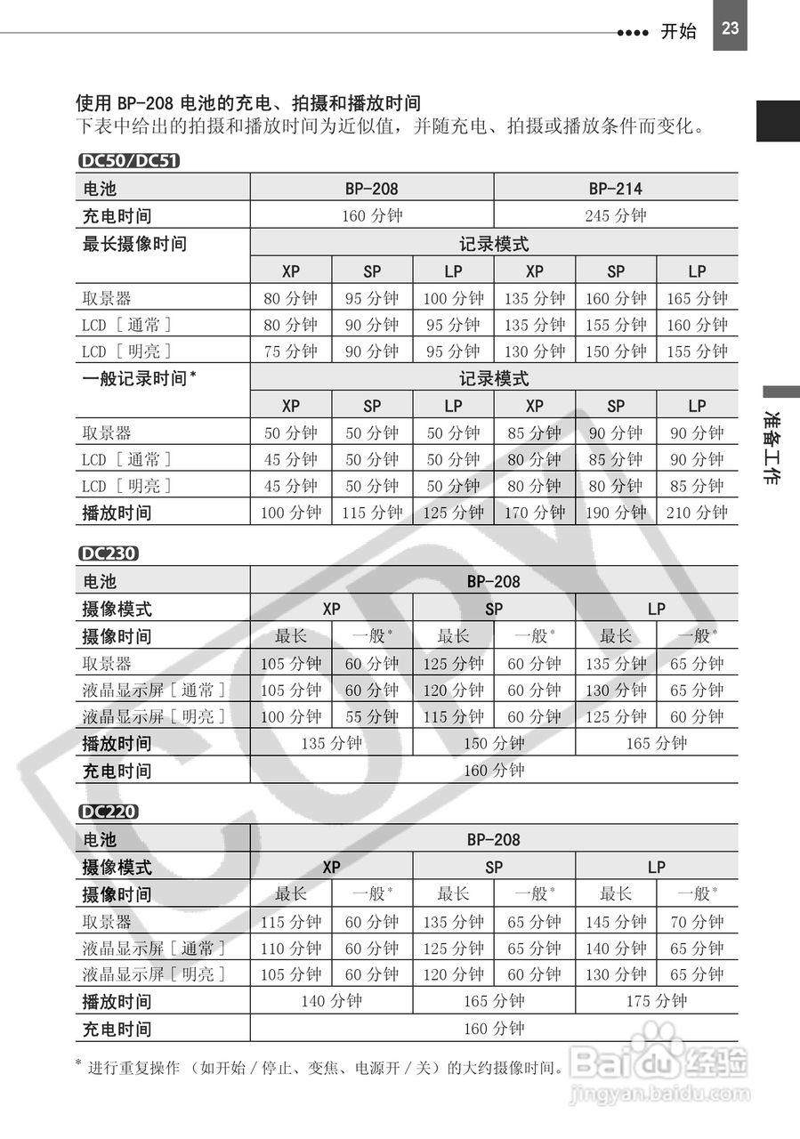 佳能DC50数码摄相机使用说明书:[3]