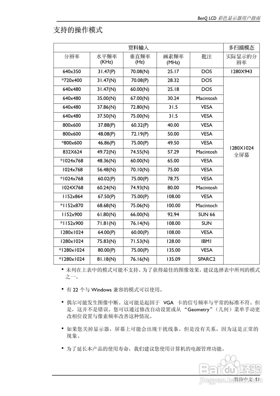 明基FP791彩显使用说明书:[6]