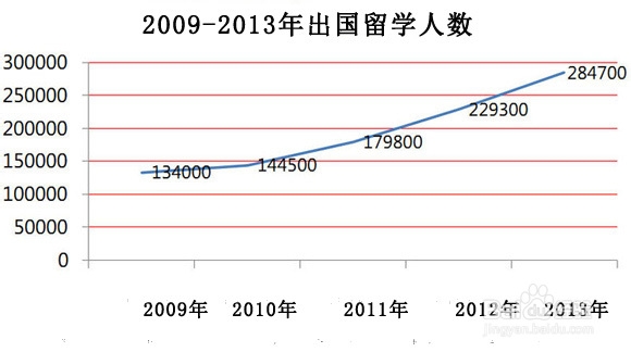 2014日本留学申请新政策解析