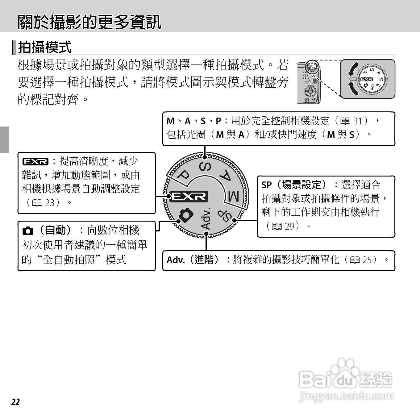 富士FinePix F500EXR数码相机使用说明书:[4]