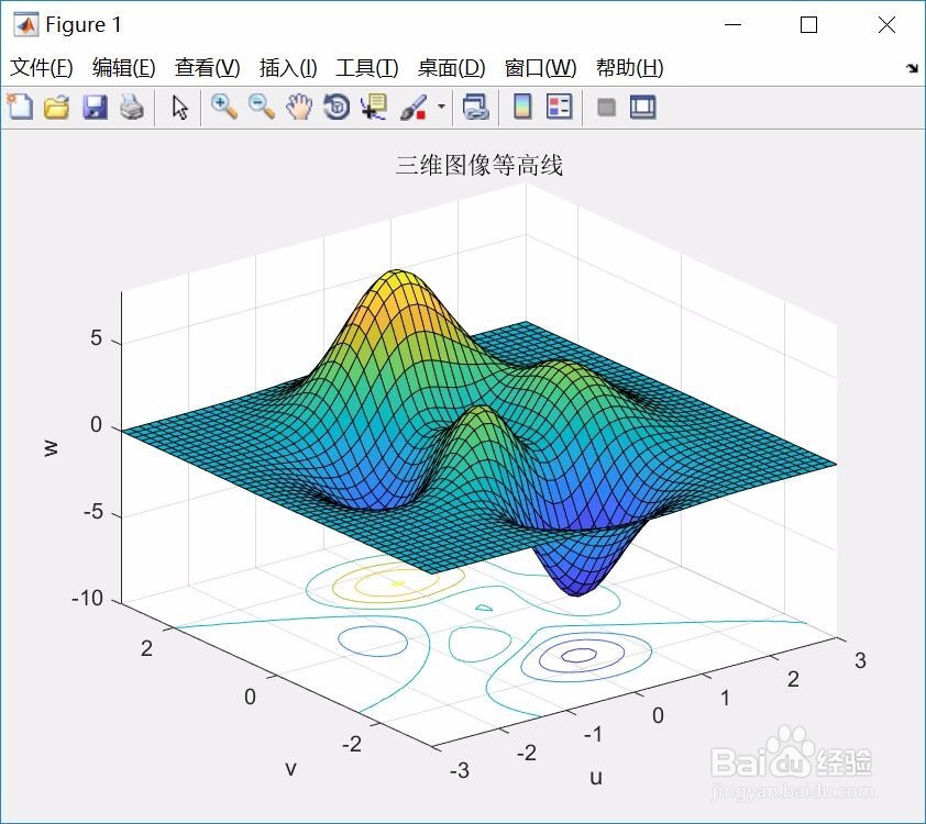 如何使用matlab软件绘制三维图像等高线。