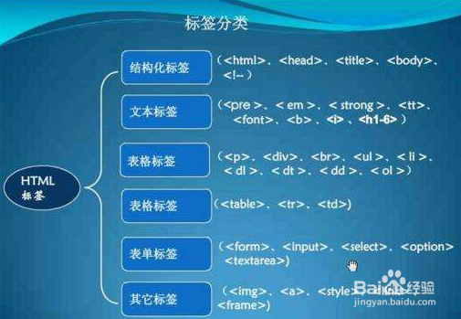 HTML元素是什么?