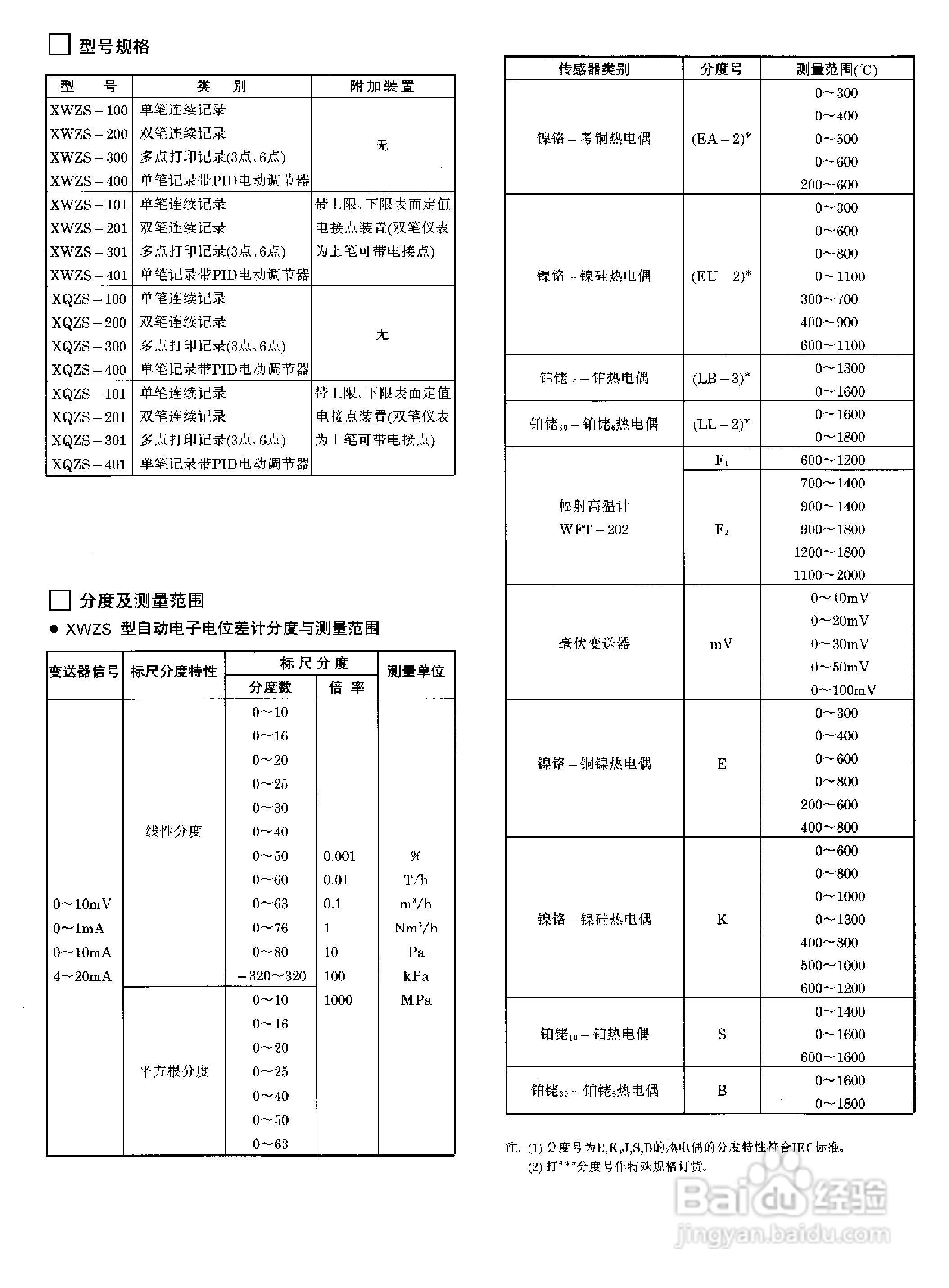 XWZK-1537A快速自动平衡显示记录仪说明书:[8]