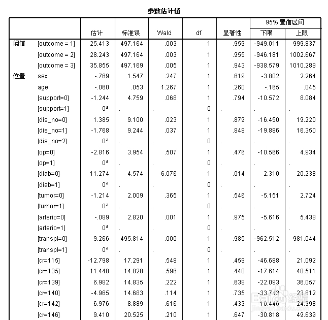 spss教程：回归分析-good：[1]等级回归