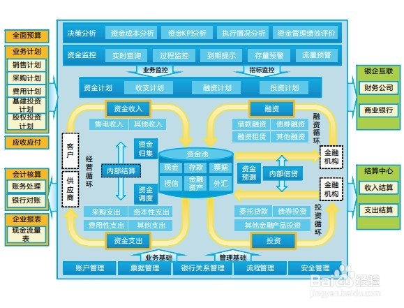 资金管理解决方案