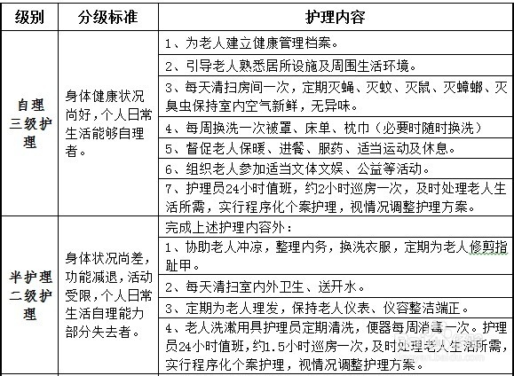 广外老年公寓护理分级标准及护理内容