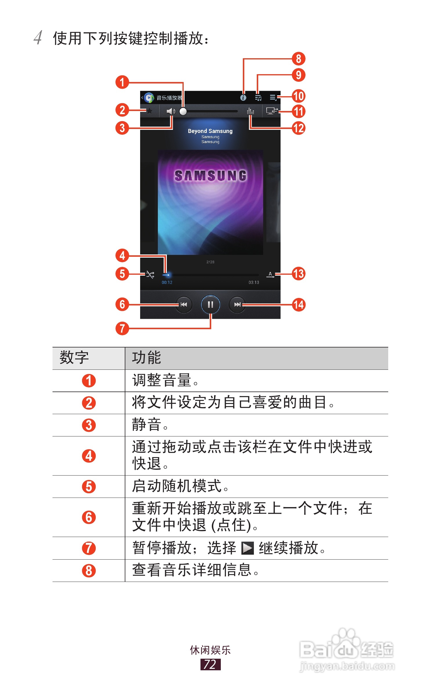 三星 GT-P3100手机说明书:[8]