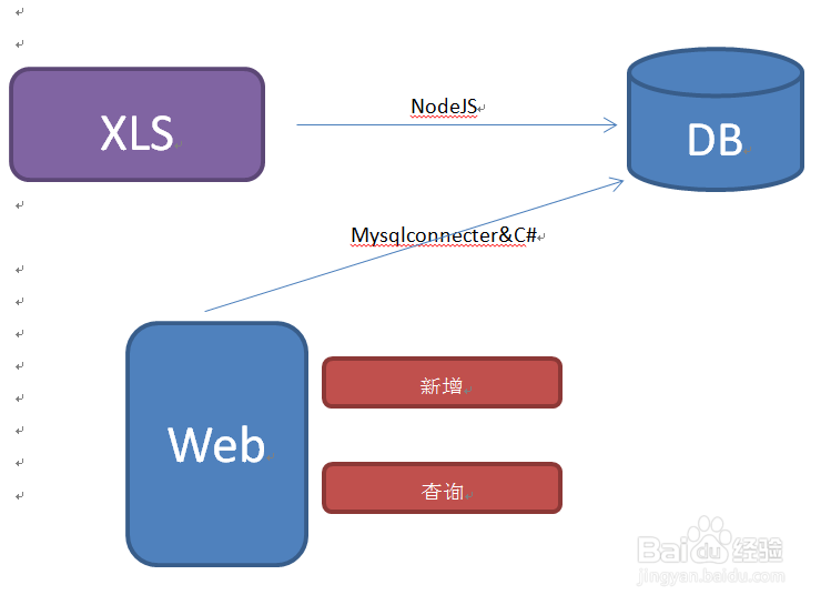 Ruby到底该怎么优化？