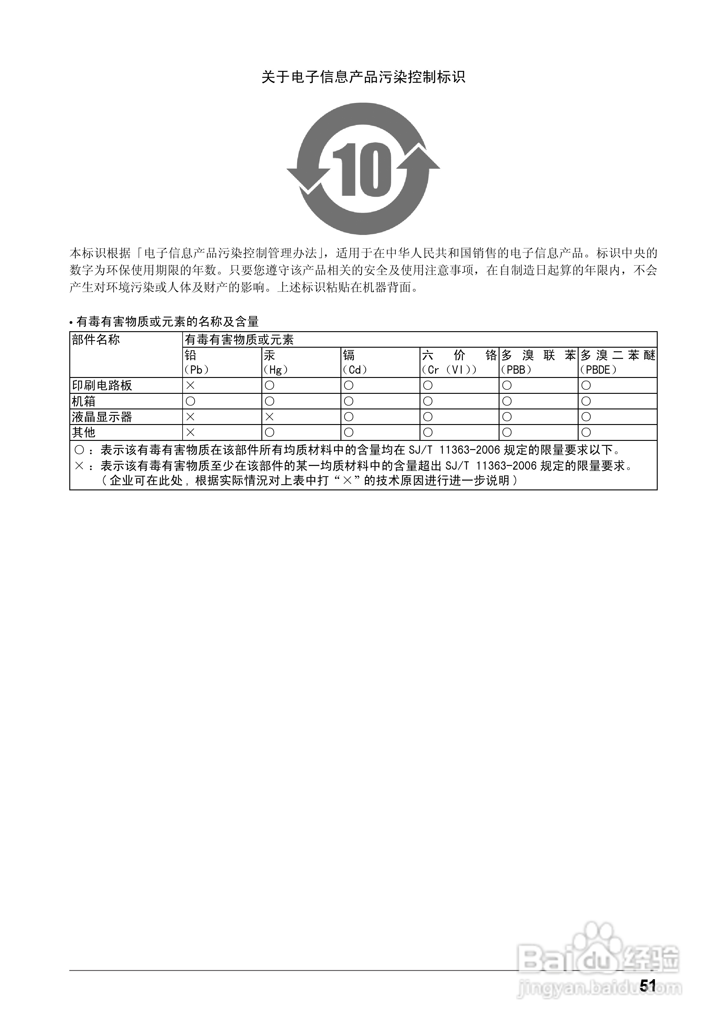 EIZO FlexScan SX2462W彩色液晶显示器用户手册:[6]