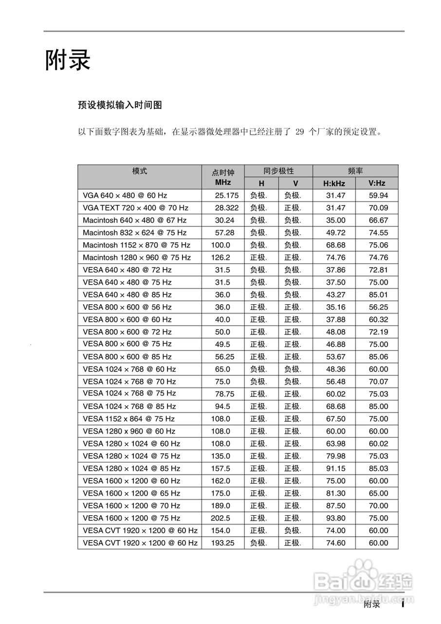 EIZO CG220测定彩色液晶显示器用户说明书:[5]