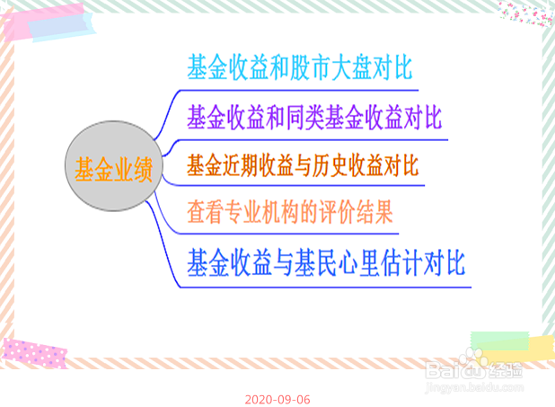 理财小白如何利用思维导图选择合适的基金