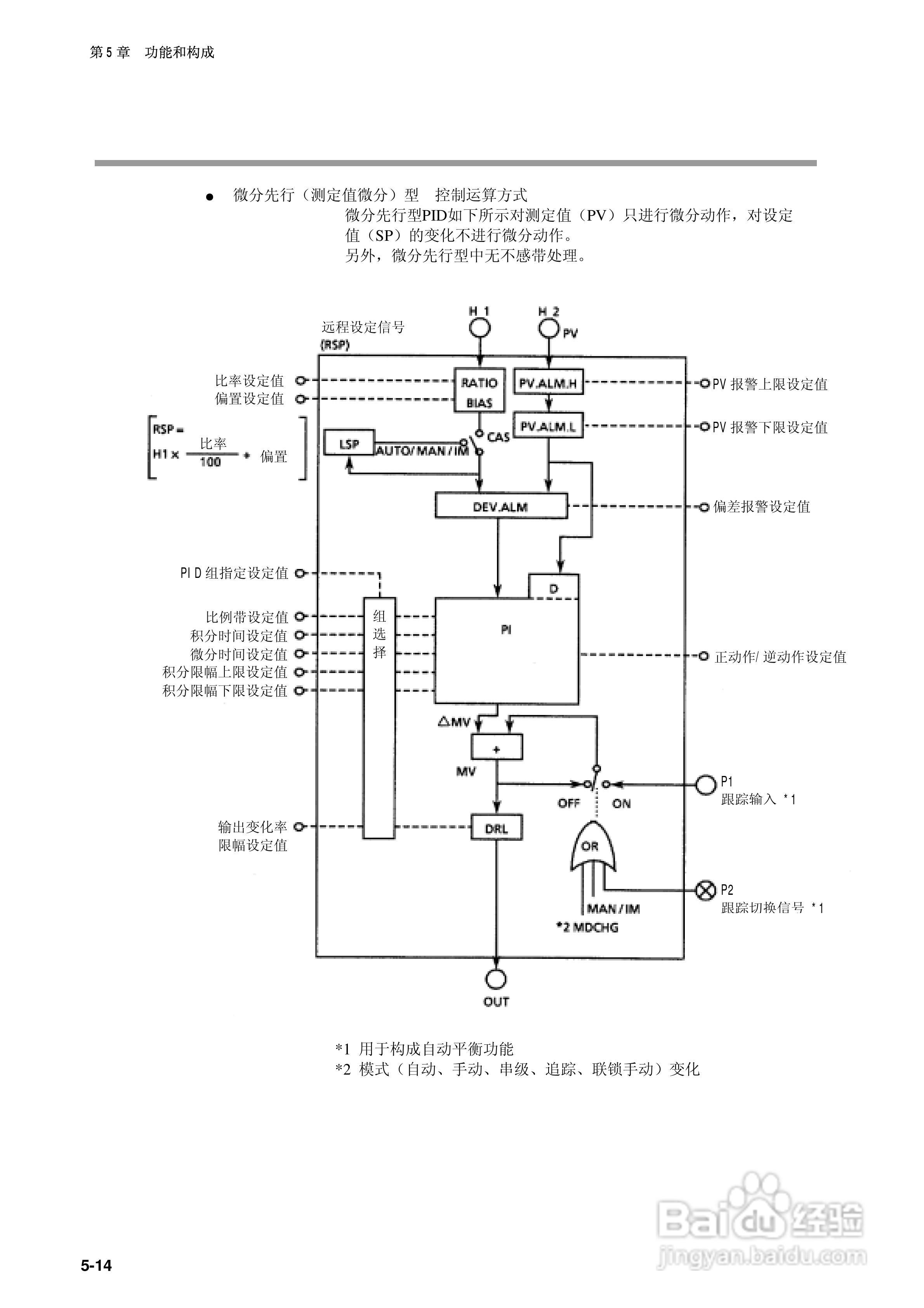 日本山武指示调节器SDC40B使用说明书:[7]