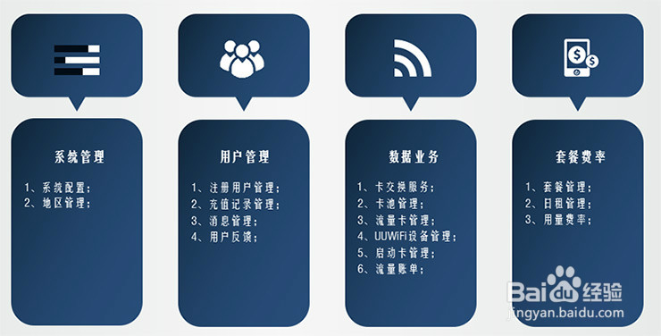 云SIM随身WiFi免插卡上网实现方法