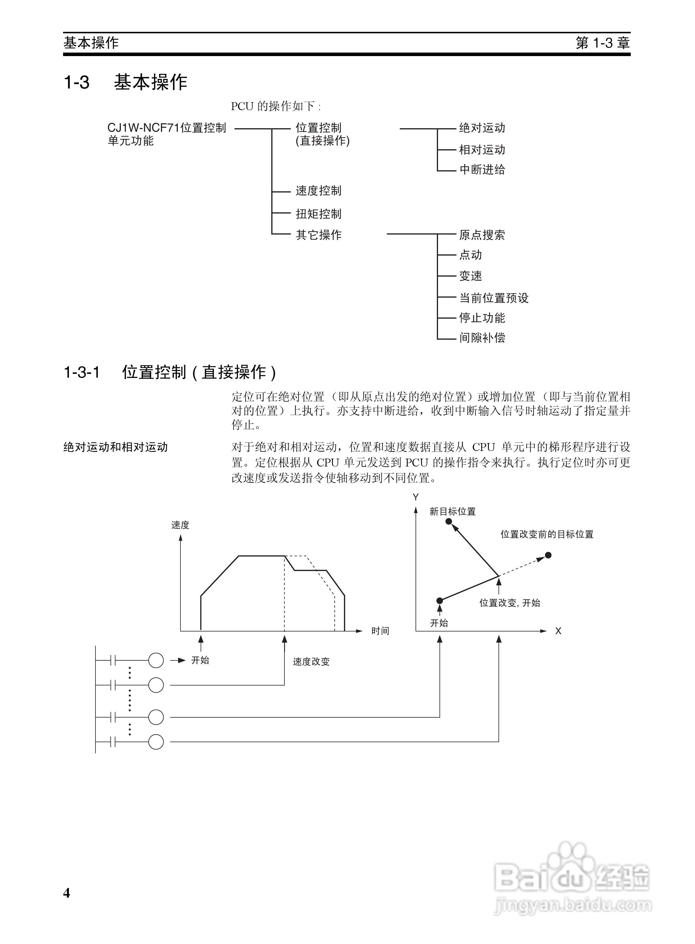 OMRON SYSMAC CJ1W-NCF71位置控制单元操作手册:[3]