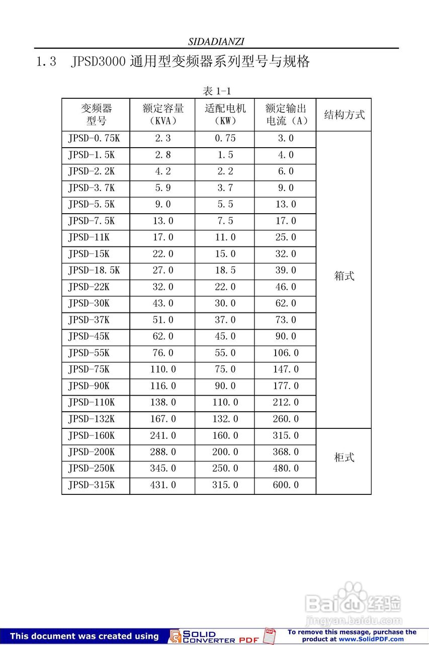 思达JPSD3000-P系列系列变频调速器用户说明书:[1]