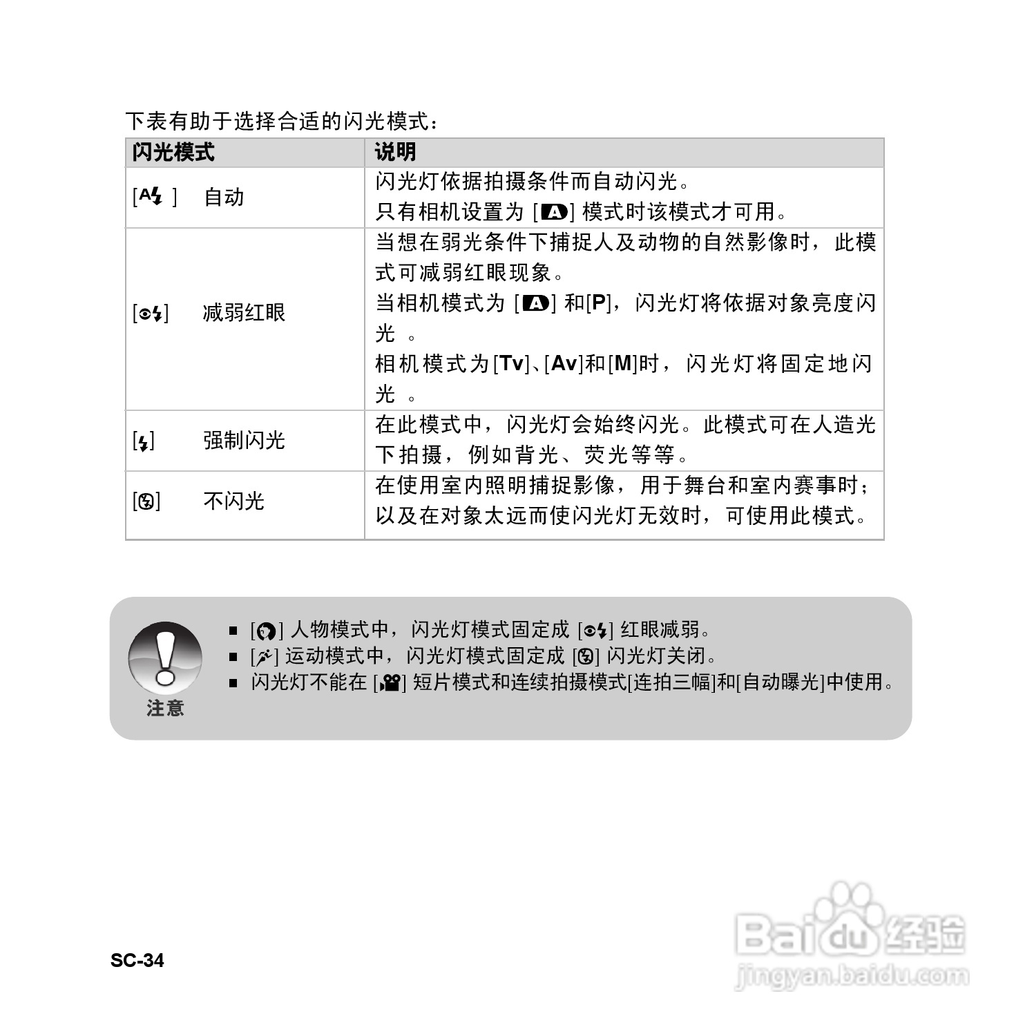拍得丽SL-83型数码相机使用说明书:[4]