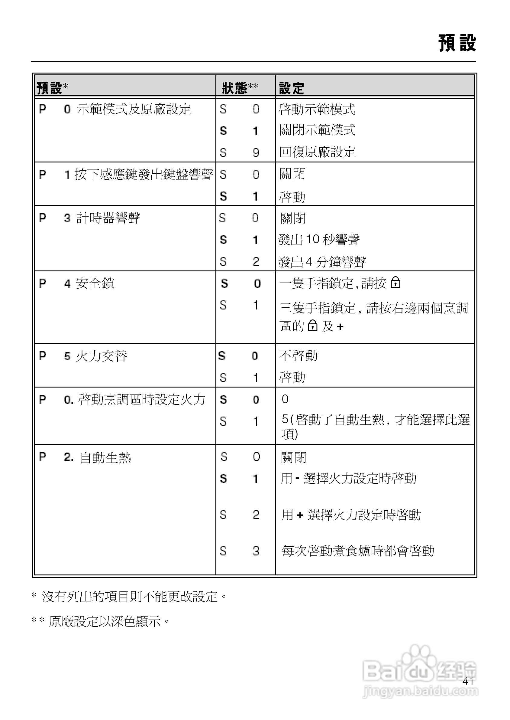美诺Miele四口电陶炉KM553使用说明书:[5]