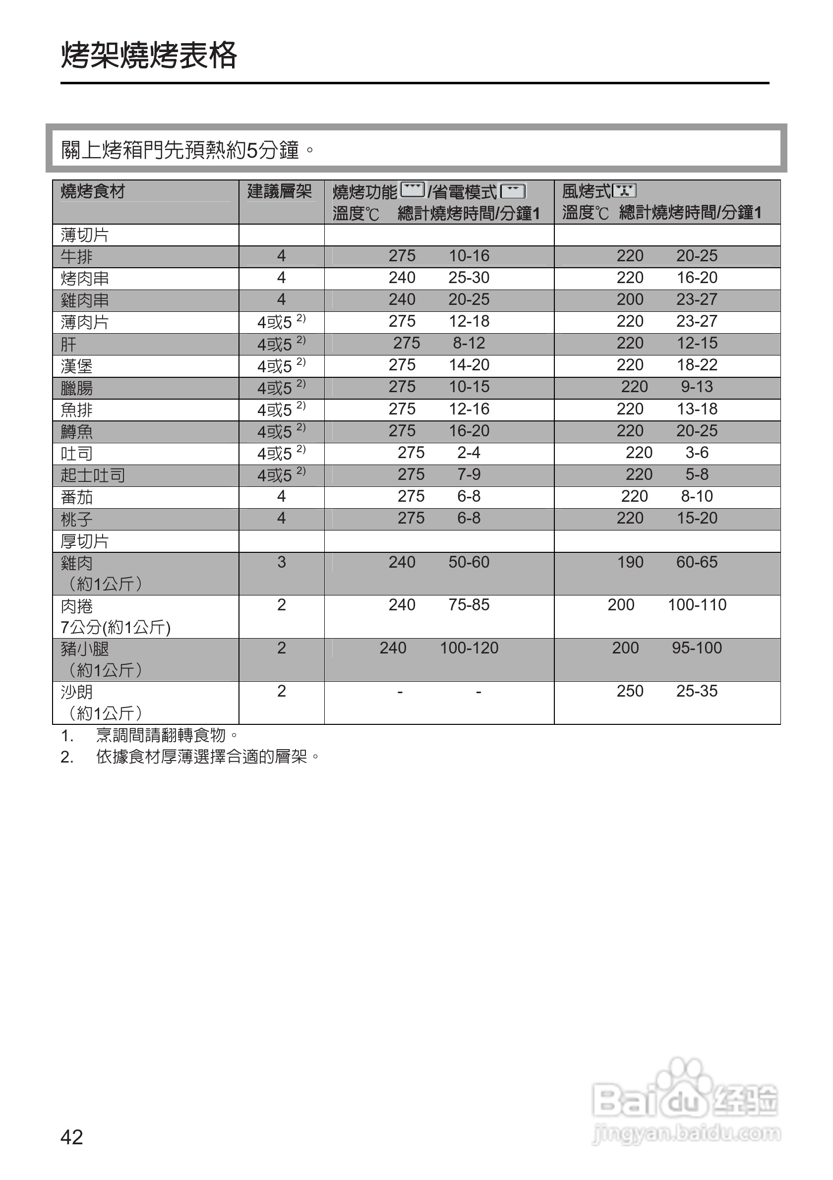 美诺Miele烤箱H5240使用说明书:[5]