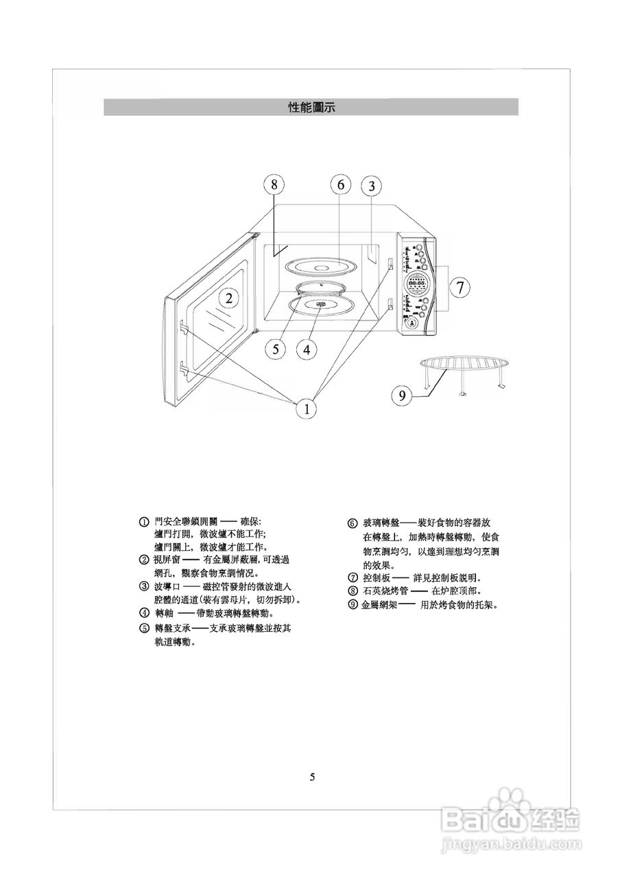惠而浦C2563SS无烟少油BBQ微波炉说明书:[1]