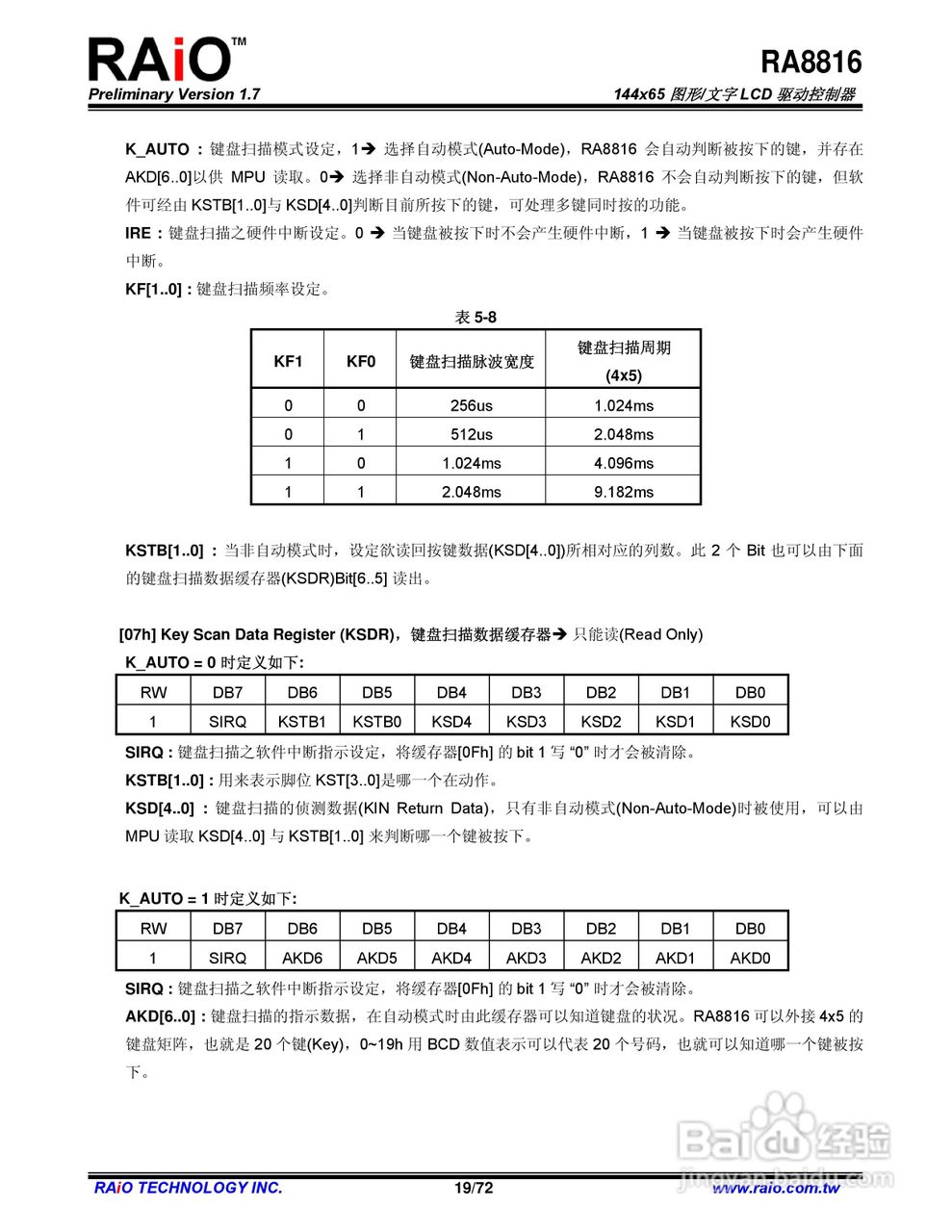 RAiO RA8816 144x65图形/文字LCD驱动控制器说明书:[2]