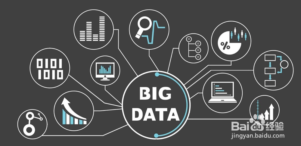 如何辨别大数据分析和JAve的课程区别