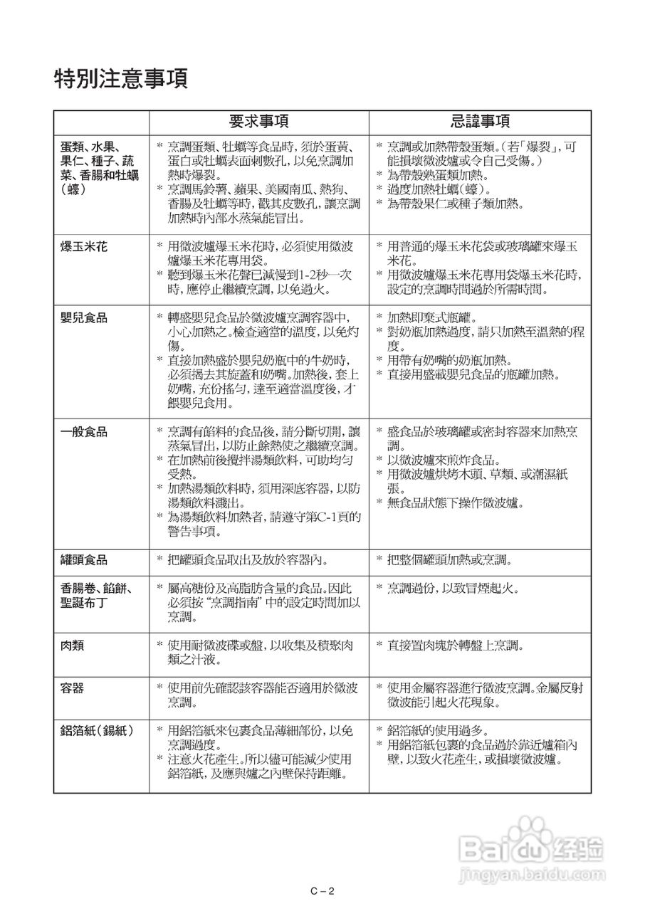 声宝R-242E型微波炉说明书:[1]
