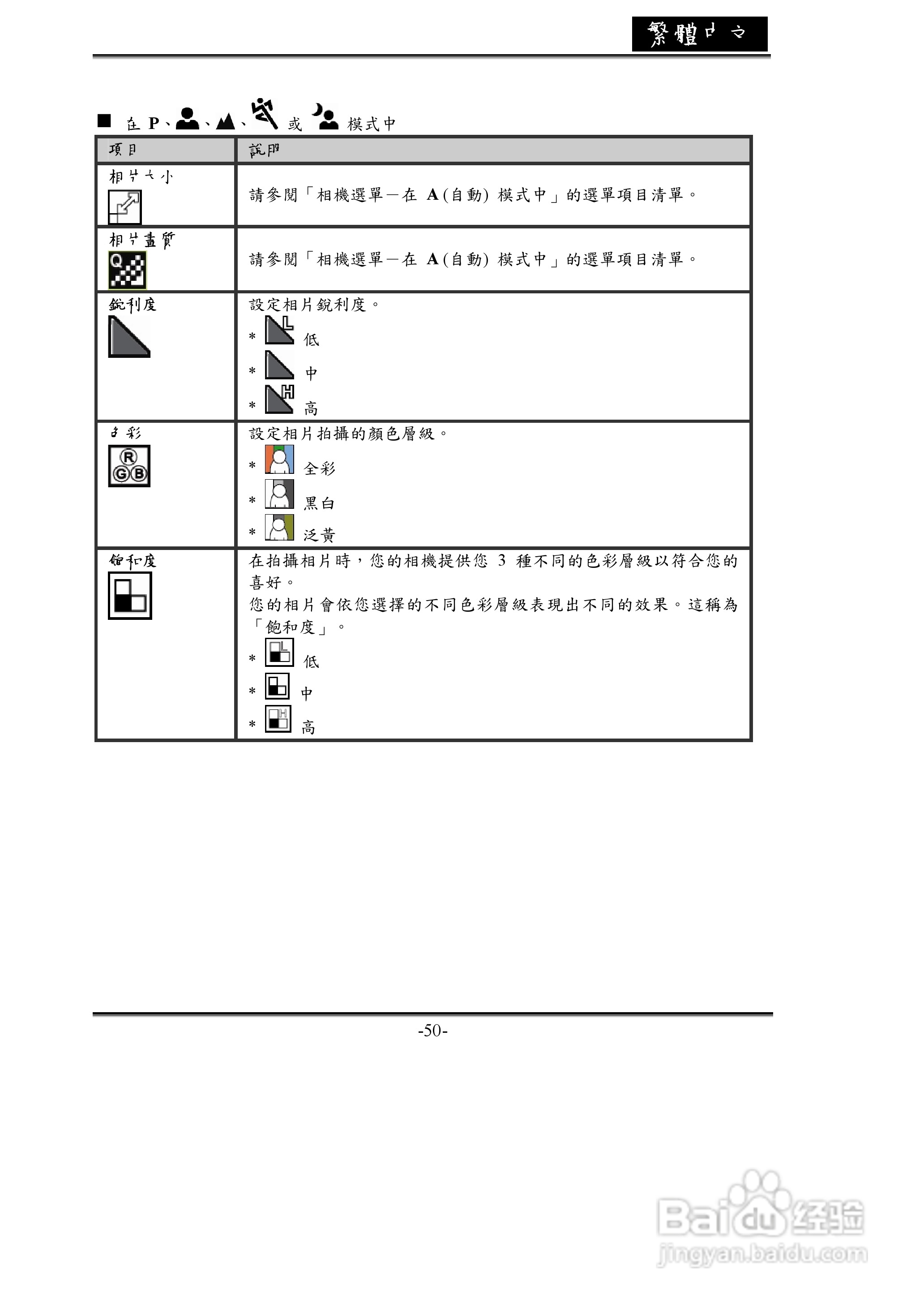 昆盈 G-Shot P534型数码相机使用说明书:[5]