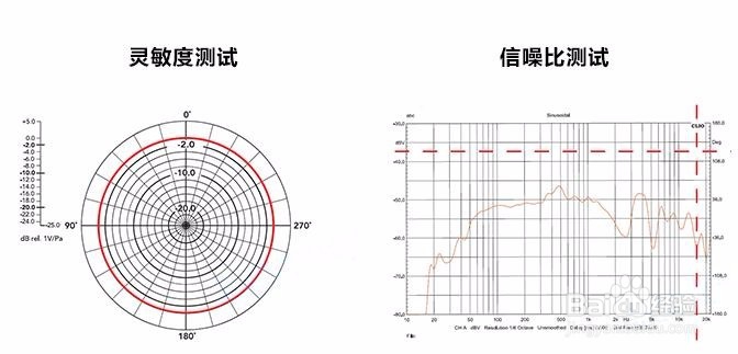 电容麦克风怎么选，电容麦克风使用好处有哪些