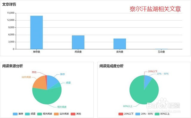 头条号推荐规则,怎样获得较高的阅读量
