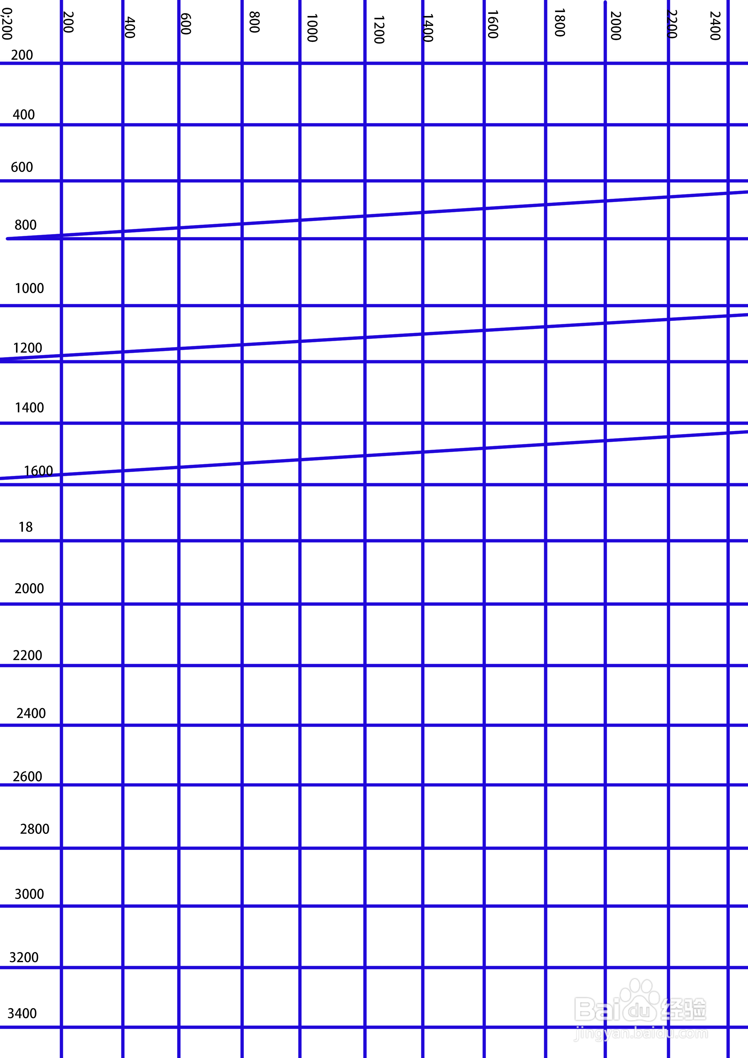 原件上远程电子署名