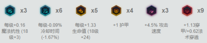 LOL7.16猪妹主宰野区,野区养猪攻略！