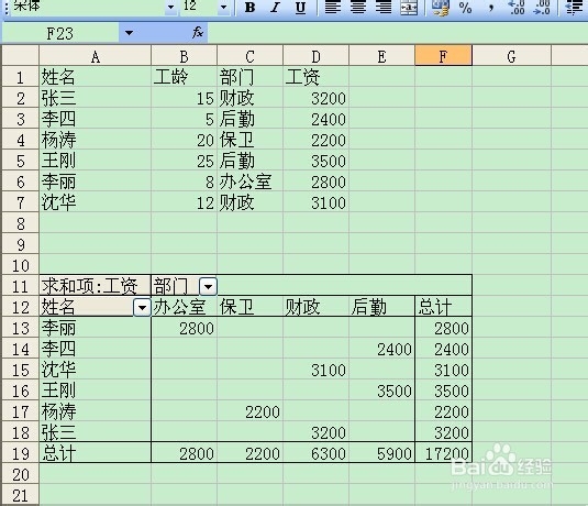 Excel2003使用技巧：[5]巧妙使用数据透视表