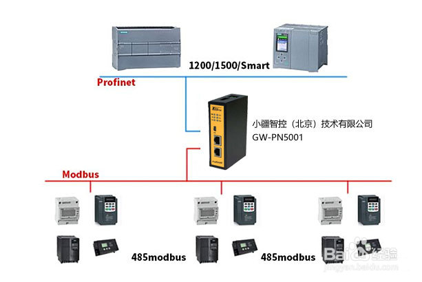 Modbus转Profinet网关案例 | 三菱FR-A700系列变频器配置方