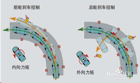 全新卡罗拉涡轮增压的安全性表现在哪几个方面？