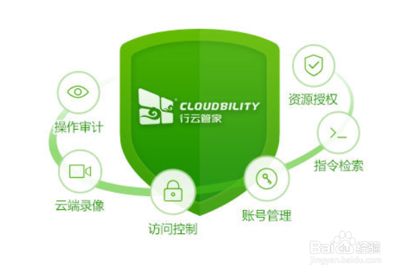 企业使用的运维堡垒机具备哪些作用和功能？