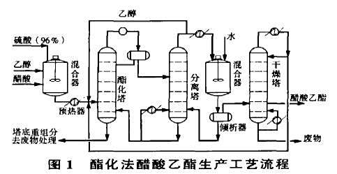 工业酒精怎么生产出来的