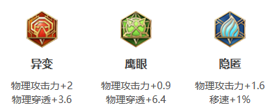 王者荣耀S28李白游戏攻略